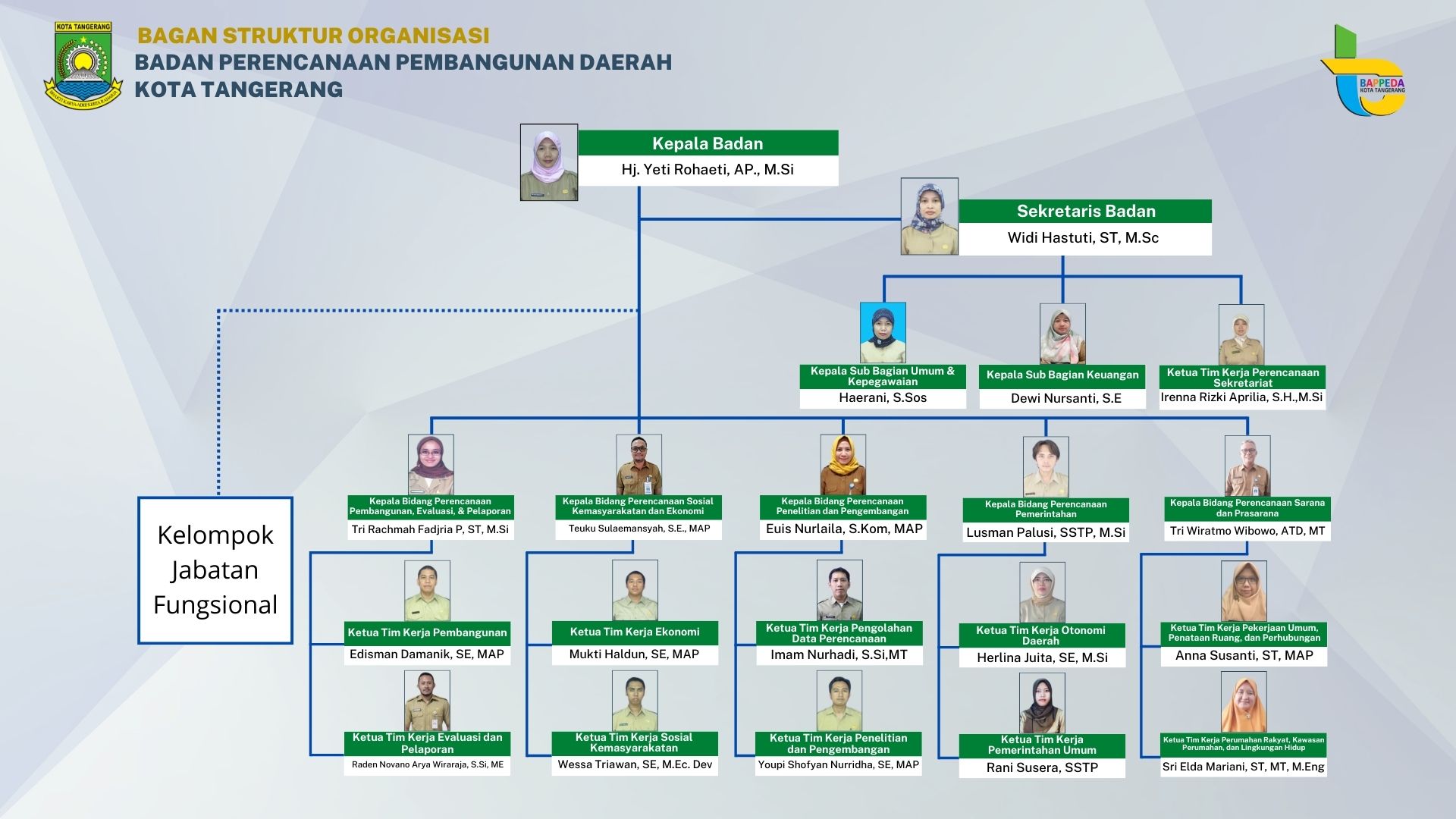 Struktur Organisasi